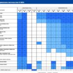 Рекомендации по применению ленточных пил VI-MENS
